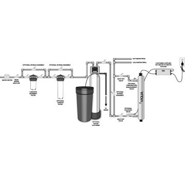 УФ установка для знезараження води VIQUA HOME VH410/2 60Вт G1'' 3,3-7,8м3/год 40°C 8bar (ультрафіолетова лампа) - фото