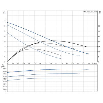 Циркуляційний насос Grundfos UPS 25-40 180 1х220 (99309921) - фото