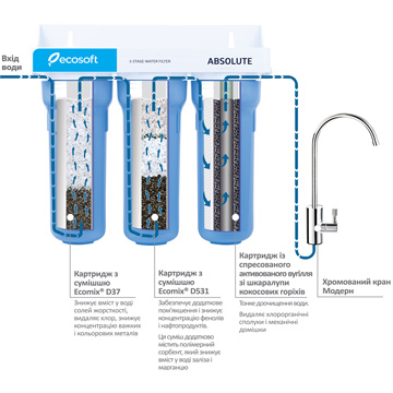 Тройной фильтр Ecosoft Absolute FMV3ECO - фото