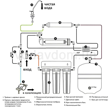 Фільтр зворотного осмосу Аквафор Осмо 50 вик.5 - фото