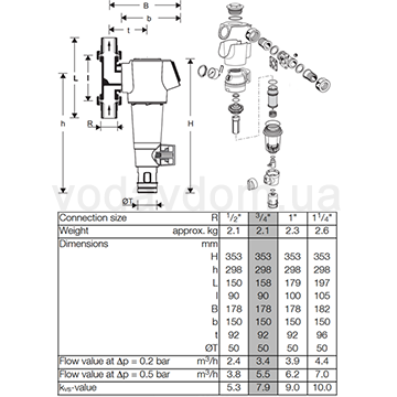 Resideo (Honeywell) F74CS 3/4AA (100 мкм) - фото