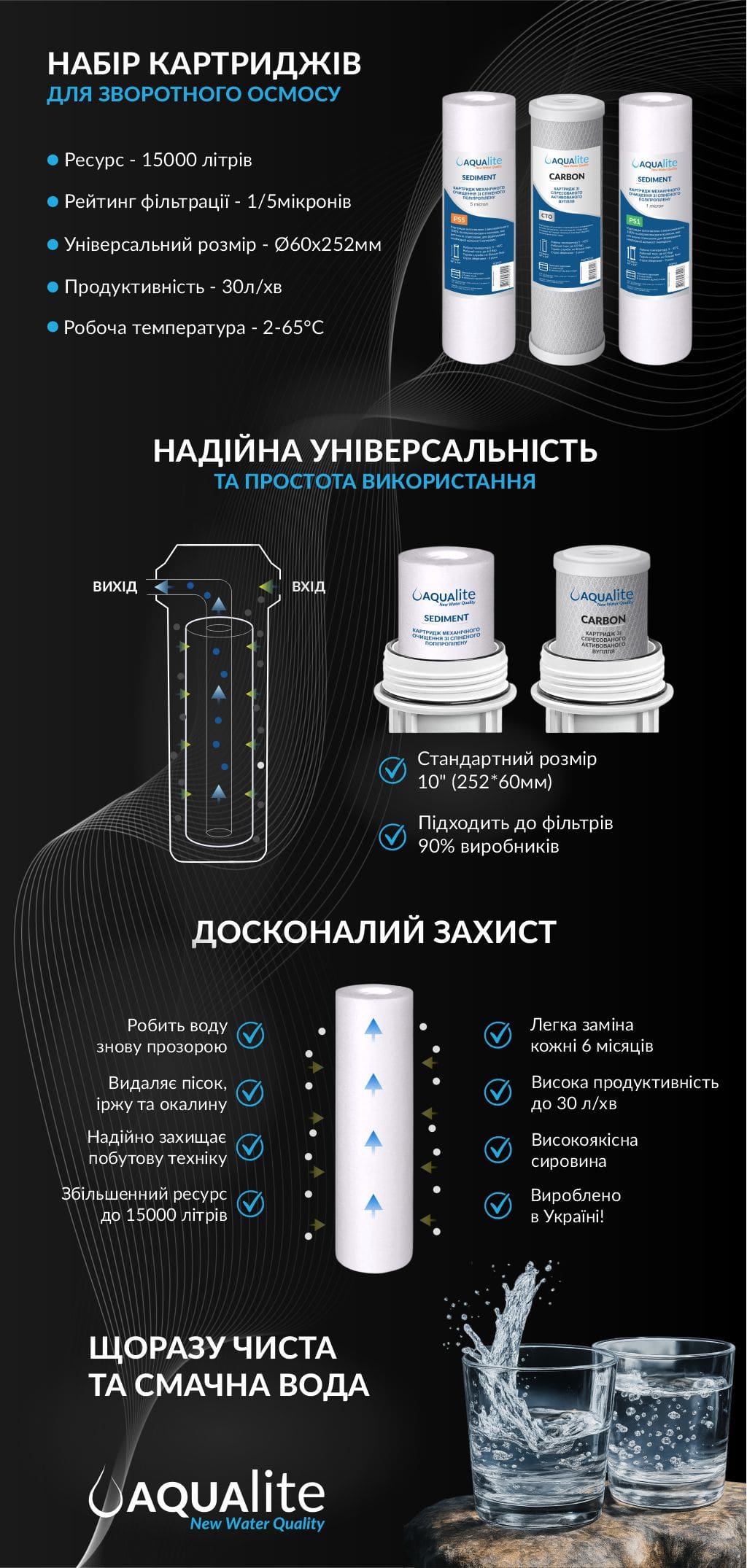 Набір картриджів Aqualite OSMO