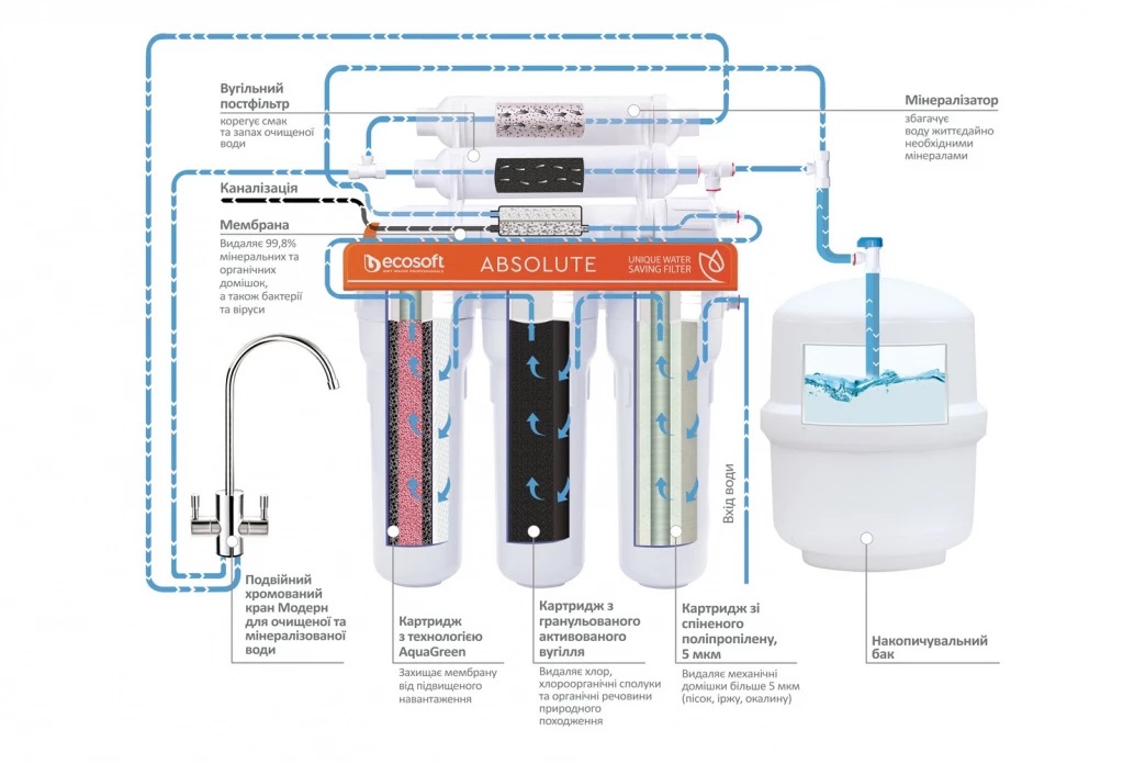 mo675meco_scheme_ukr_jpg.jpg mo675meco_scheme_ukr_jpg.jpg