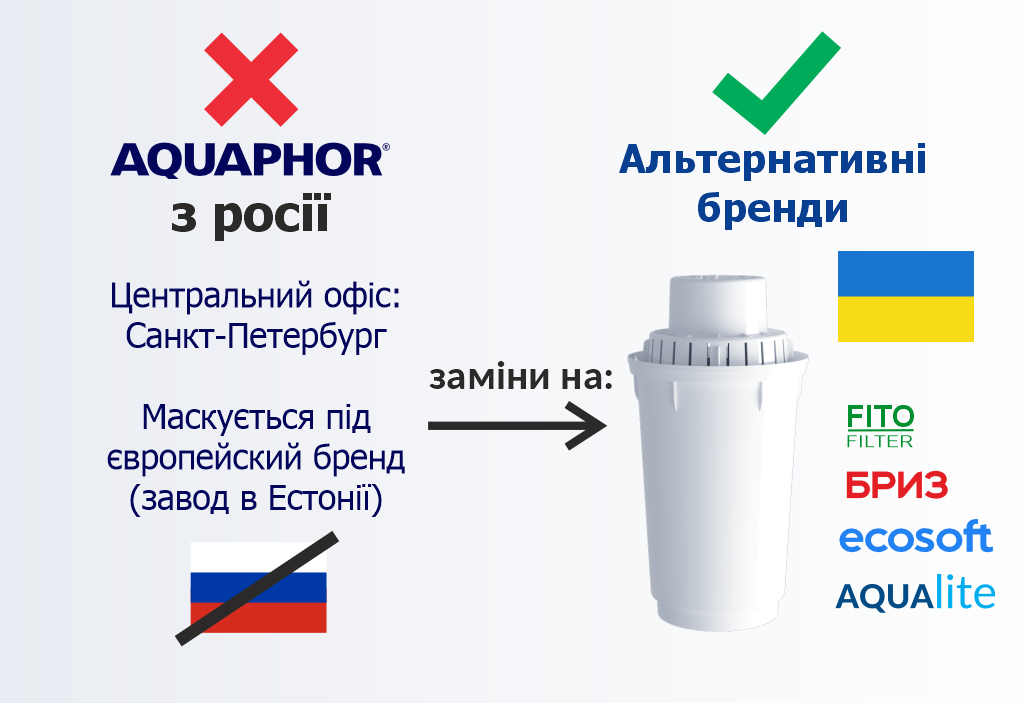 Картриджі для Аквафор