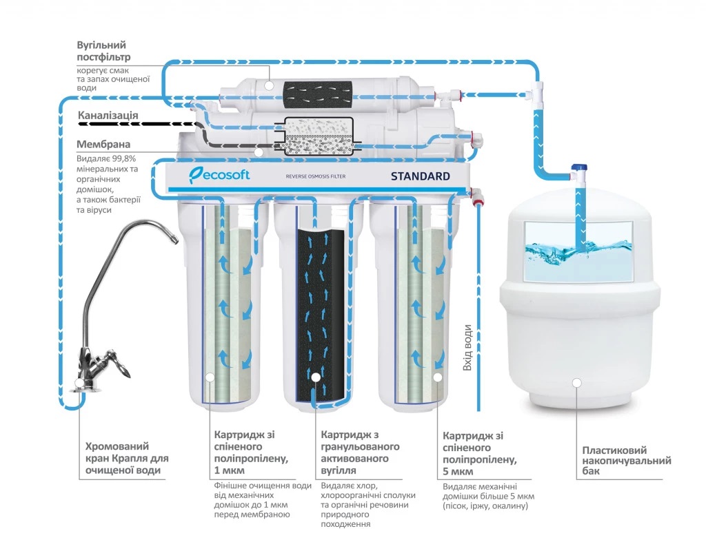 mo550ecostd_scheme_ukr_opt_jpg.jpg mo550ecostd_scheme_ukr_opt_jpg.jpg