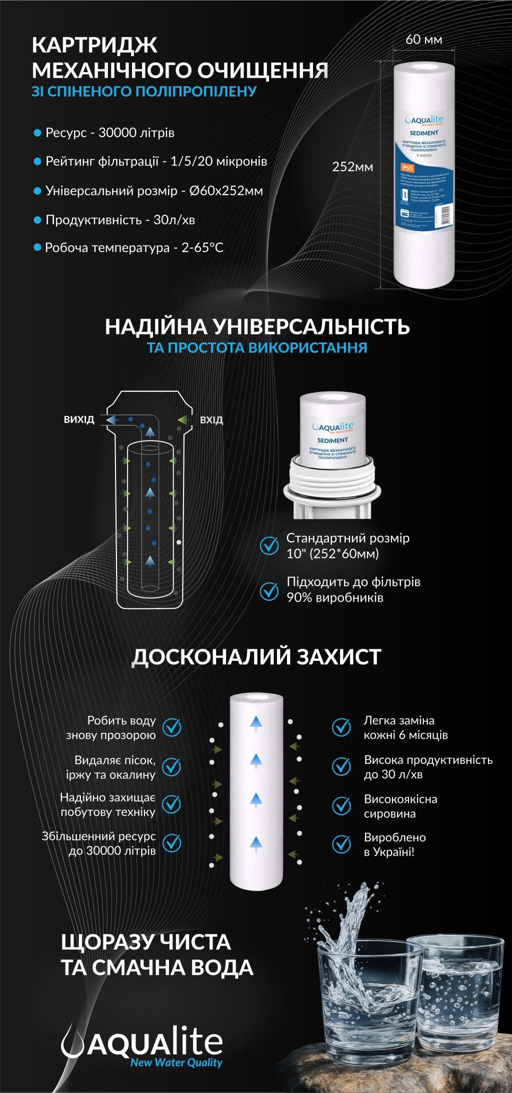 Картридж поліпропіленовий Aqualite PS Картридж поліпропіленовий Aqualite PS