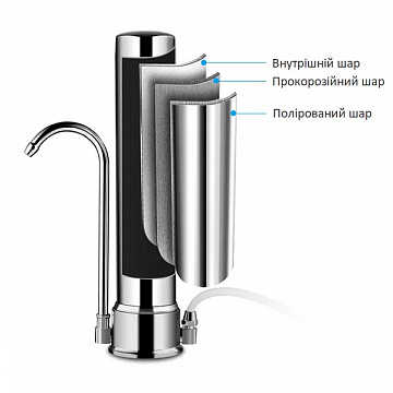 Фільтр із нержавіючої сталі з керамічним картриджем Сhanitex Ceramic SUS - фото