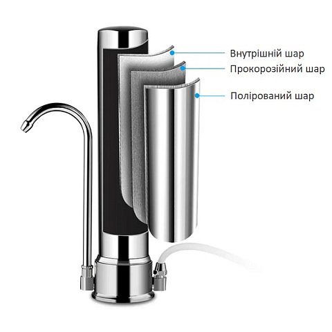 Фільтр із нержавіючої сталі з керамічним картриджем Сhanitex Ceramic SUS - фото