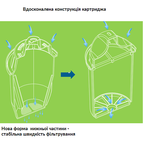 Фільтр-глечик ECOSOFT (Наша вода) МАКСИМА 5л (синій) (глечик + 5 картриджів) - фото