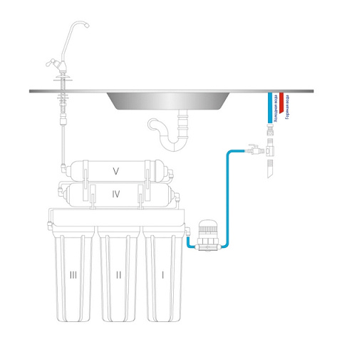 Проточний фільтр з капілярною мембраною Raifil NOVO 5 - фото
