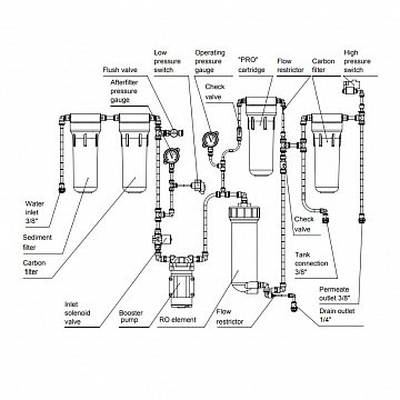 Фільтр зворотного осмосу Ecosoft RObust PRO 75л/год (без бака) - фото