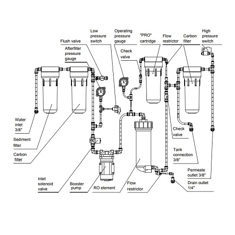 Фильтр обратного осмоса Ecosoft RObust PRO 75л/час (без бака) - фото
