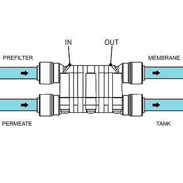 Чотириходовий клапан S-3000 1/4'' (трубка Ø6мм) для систем зворотного осмосу - фото
