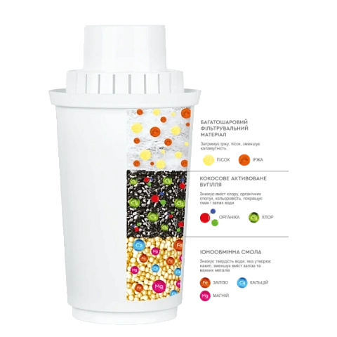 Картридж для фільтрів-глечиків Аквафор (CRVK2AQRECO) - фото