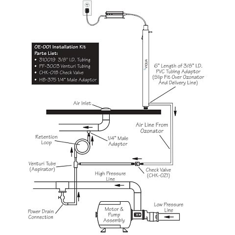Система озонування води VIQUA S8Q-OZ 46Вт G3/8'' 75.0м3/год 40°C 8bar (220mg ozone) - фото