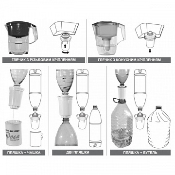 Картридж Роса-703 бактерицидный (для фильтров Аквафор В5, В8, А5, Барьер) - фото