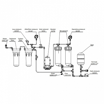 Фільтр зворотного осмосу Ecosoft RObust Mini 60л/год (без бака) - фото