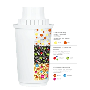 Комплект картриджів 3+1 ECOSOFT для фільтрів-глечиків Аквафор (CRVK4AQRECO) - фото