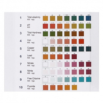 Тест для визначення якості води FXT-3-AQ Aquafilter - фото