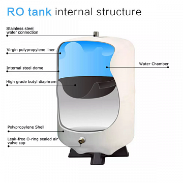 Накопительный бак TankPro (AquaPro) PRO-3.2 1/4" (18/12л) сталь - фото