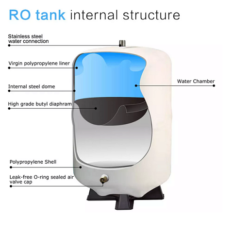 Накопительный бак TankPro (AquaPro) PRO-3.2 1/4" (18/12л) сталь - фото