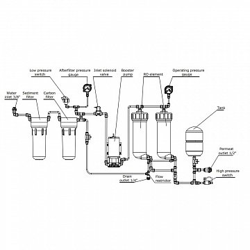Фільтр зворотного осмосу Ecosoft RObust 4000 180л/год (без бака) - фото