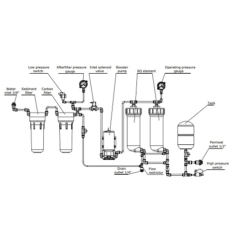 Фильтр обратного осмоса Ecosoft RObust 4000 180л/час (без бака) - фото