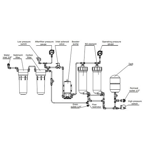 Фільтр зворотного осмосу Ecosoft RObust 4000 180л/год (без бака) - фото