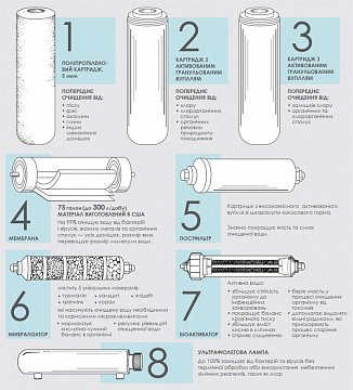 Фильтр обратного осмоса Organic Smart Osmo 8 - фото