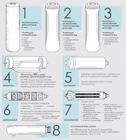 Фильтр обратного осмоса Organic Smart Osmo 8 - фото