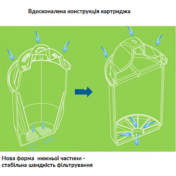 Фільтр-глечик ECOSOFT (Наша вода) МАКСИМА 5л (червоний) (глечик + 5 картриджів) - фото
