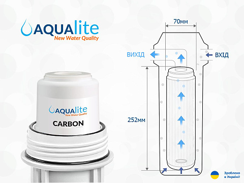 Набор картриджей Aqualite TRIO для проточных фильтров (очистка от хлора, органики и смягчение) - фото