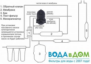 Пасивний насос Raifil Pump CP-50G - фото