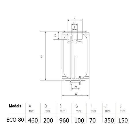 Бойлер Bandini Braun ECO 100R - фото