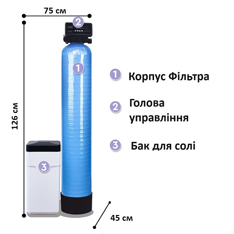 Фильтр комплексной очистки Clack 1035 CI (Filtrons X1) FK1035CIX1 - фото