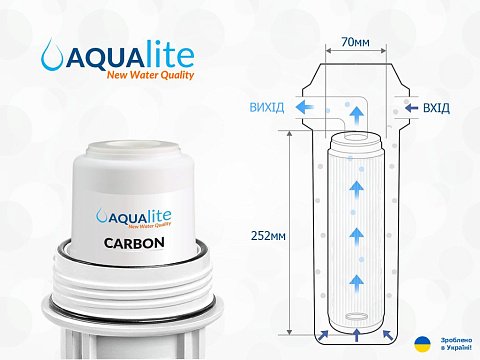 Картридж с кокосовым углем Aqualite GAC Ø70x250мм 45°C (очистка от хлора и органических загрязнений) - фото
