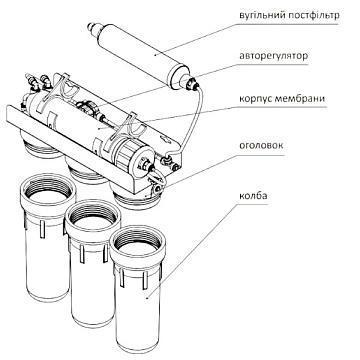 Фильтр обратного осмоса Aquafilter RO5-75 (FRO5) RX55249516 с мембраной 75GPD - фото