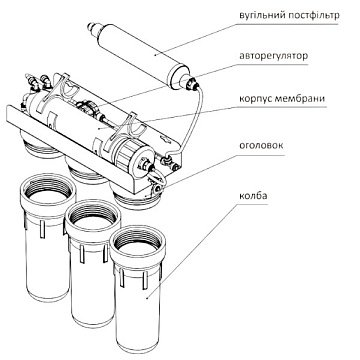 Фільтр зворотного осмосу Organic Smart Osmo 5 - фото