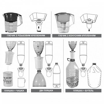 Картридж Роса-702 для жорсткої води (для фільтрів Аквафор В5, В8, А5, Бар'єр) - фото