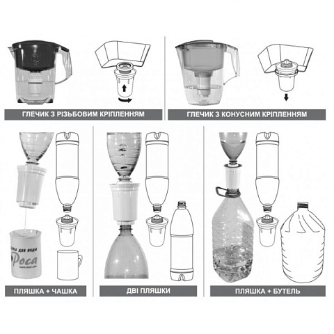 Картридж Роса-702 для жесткой воды (для фильтров Аквафор В5, В8, А5, Барьер) - фото