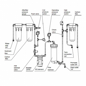 Фільтр зворотного осмосу Ecosoft RObust 1500ECO 100л/год (без бака) - фото