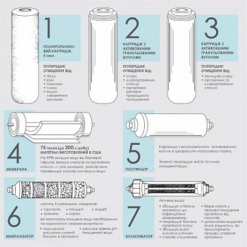Фильтр обратного осмоса Organic Smart Osmo 7 - фото