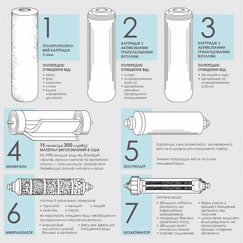 Фильтр обратного осмоса Organic Smart Osmo 7 - фото