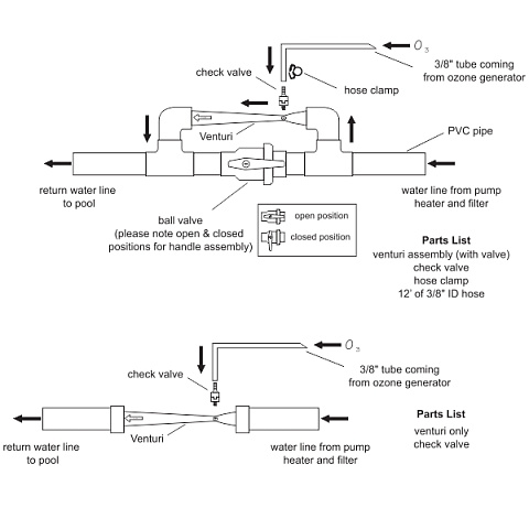 Установка озонирования воды VIQUA S8Q-OZ 46Вт G3/8'' 75.0м3/час 40°C 8bar (220mg ozone) - фото