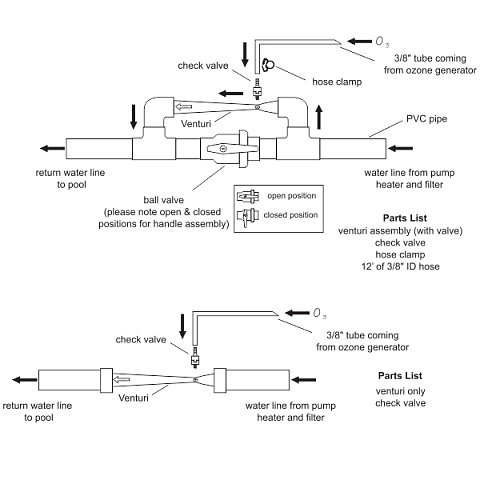 Система озонування води VIQUA S8Q-OZ 46Вт G3/8'' 75.0м3/год 40°C 8bar (220mg ozone) - фото