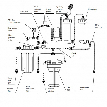 Система зворотного осмосу Ecosoft RObust 3000 MAX з прямим потоком води - фото