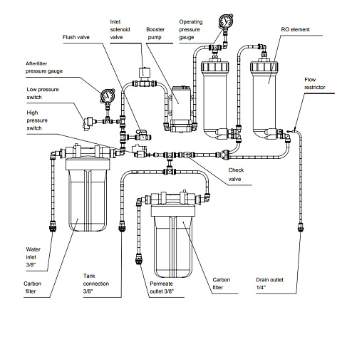 Система обратного осмоса Ecosoft RObust 3000 MAX прямого потока - фото