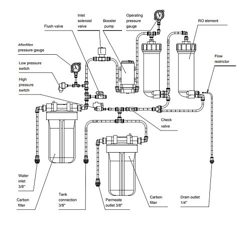 Система обратного осмоса Ecosoft RObust 3000 MAX прямого потока - фото