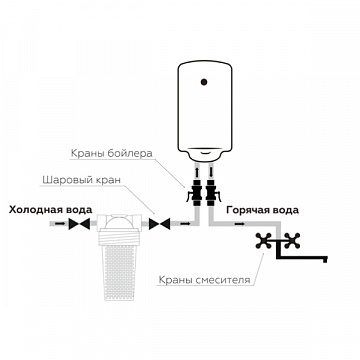 Фильтр от накипи для теплотехники СВОД-АС ST-250 (L1/2) 0007 - фото