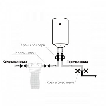 Фільтр від накипу для теплотехніки СВОД-АС ST-250 (L 1/2) 0007 - фото